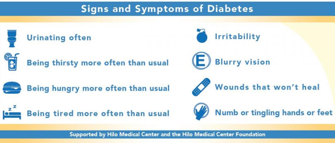 Diabetes Support infographic